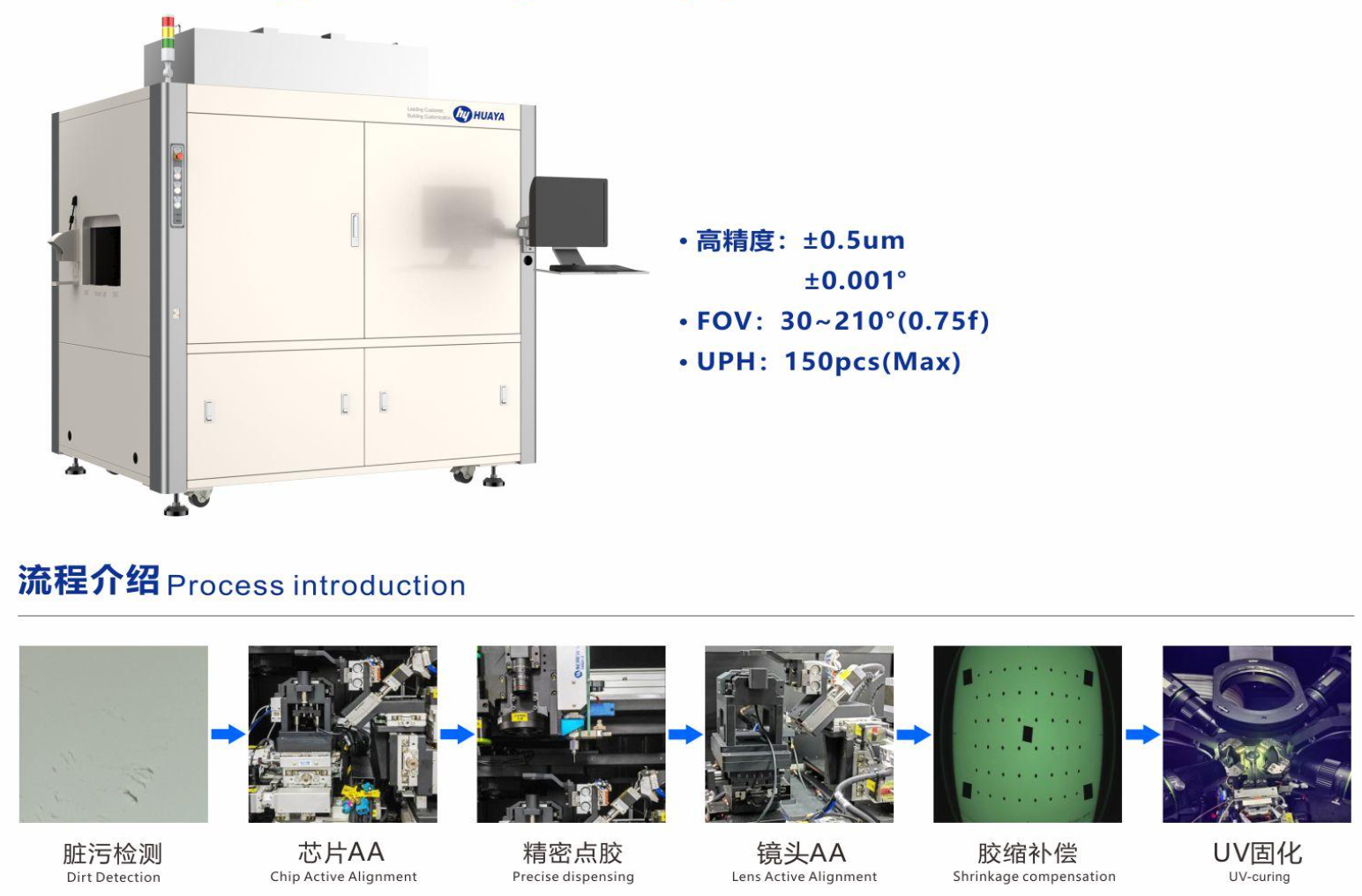 Twin table ADAS camera active alignment double track UPH 150 accuracy 0.0005mm 1