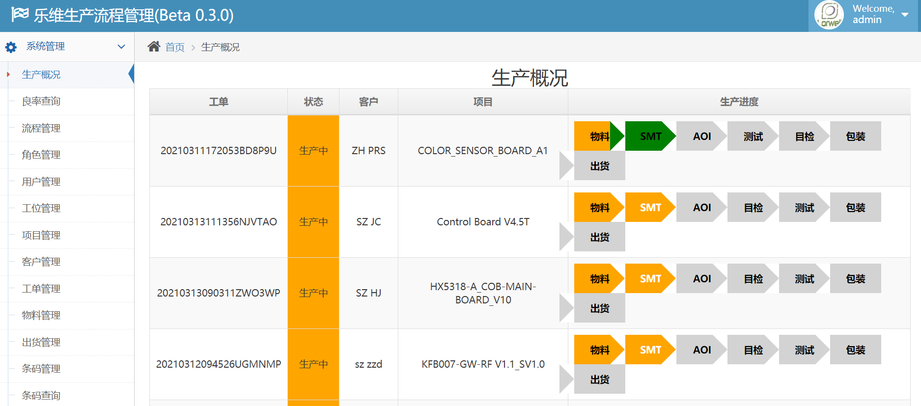 QTS remote access test data query